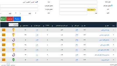 آخرین وضعیت نشریات دانشگاه سمنان در پایگاه ISC